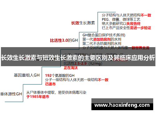 长效生长激素与短效生长激素的主要区别及其临床应用分析