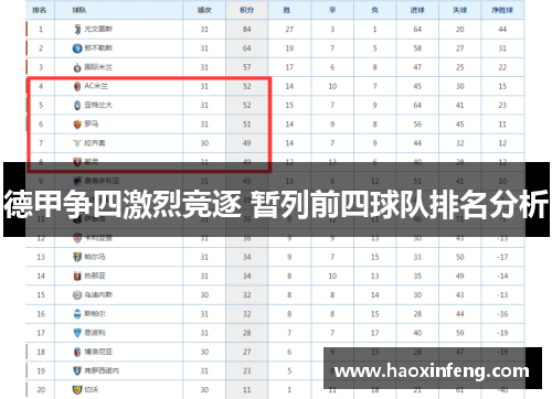 德甲争四激烈竞逐 暂列前四球队排名分析